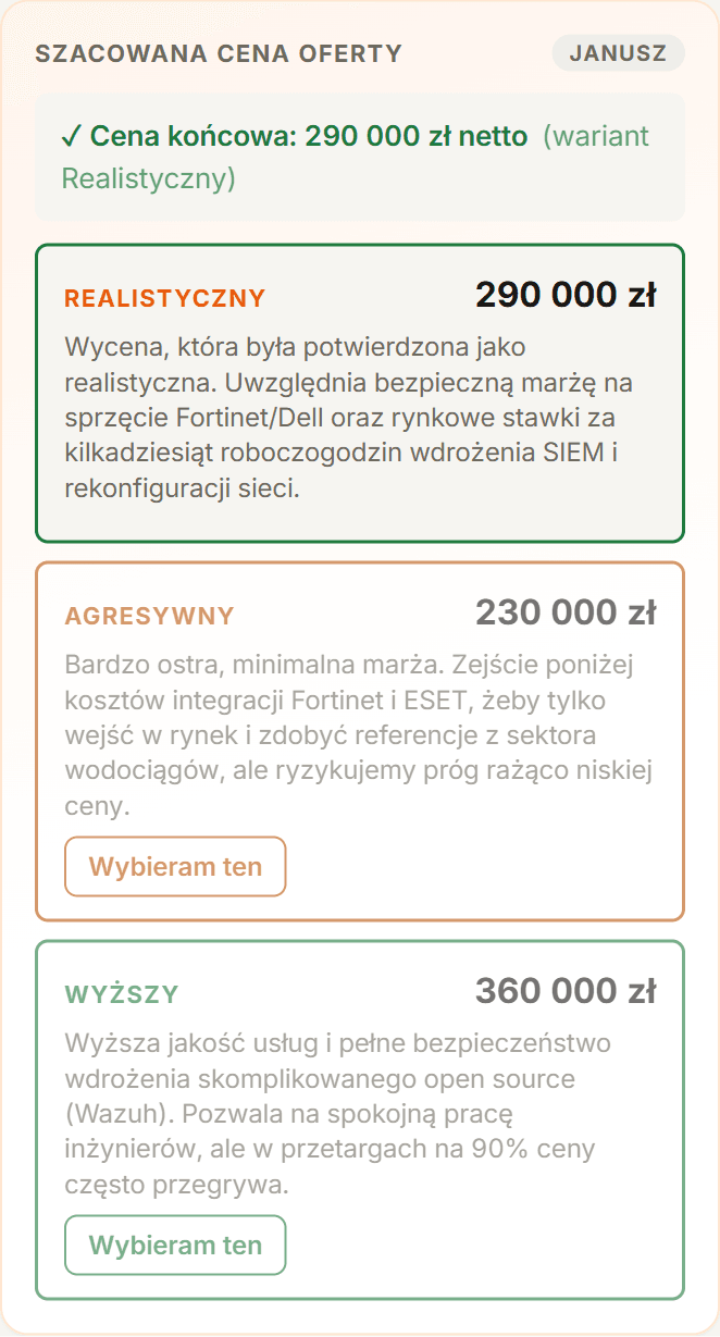 Widget szacowanej ceny oferty: cena końcowa 290 000 zł netto w wariancie realistycznym, obok wariant agresywny 230 000 zł i wyższy 360 000 zł, każdy z uzasadnieniem i przyciskiem wyboru
